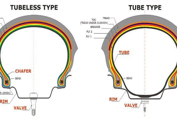 Motor Mau Pakai Ban Tubeless, Cek Dulu Model Peleknya