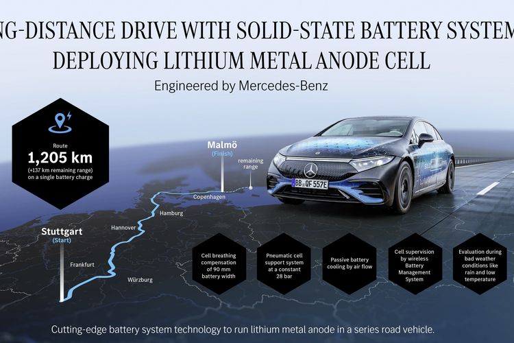 Mercedes-Benz EQS Uji Coba Baterai Solid-State Jarak 1205 km
