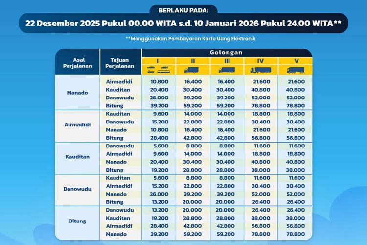 Catat, Diskon Tarif Tol Juga Berlaku di Trans-Sumatera dan Sulawesi
