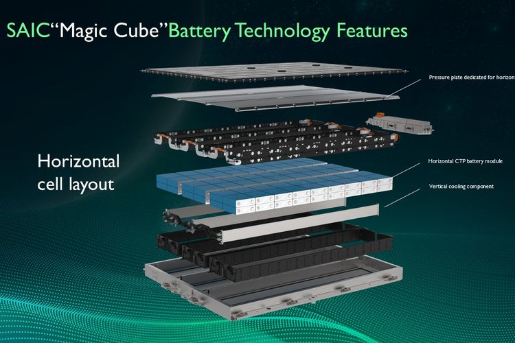 Mengenal Baterai Mobil Listrik MG, Lebih Tipis dari Kaleng Minuman