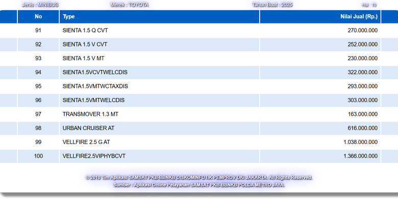 Gelagat Kehadiran Urban Cruiser: Mobil Listrik Toyota di GIIAS 2025