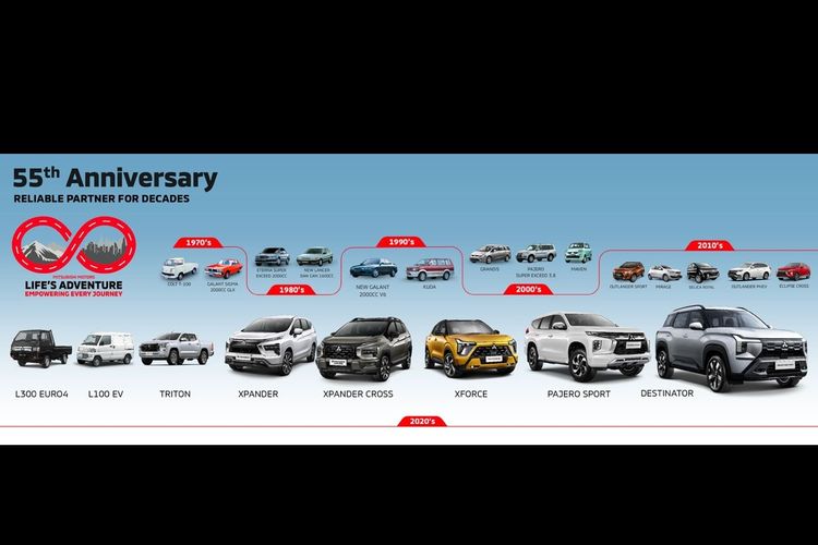 GJAW 2025: Mitsubishi Kenang Perjalanan 55 Tahun di Indonesia