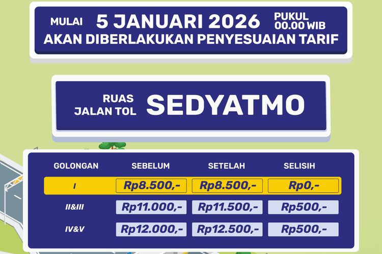 Catat, Tarif Tol Sedyatmo Naik Mulai 5 Januari 2026