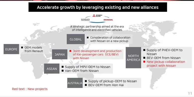 Mitsubishi Bocorkan Strategi Produk Baru, Ada Xpander Hybrid