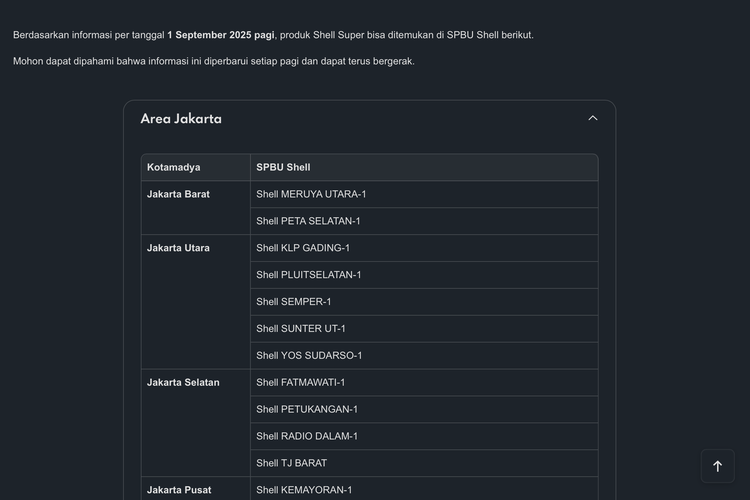Ini Cara Cek Ketersediaan BBM di SPBU Shell Seluruh Indonesia