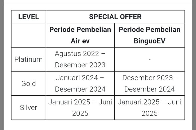 Update Kasus Petisi Wuling Binguo EV: Konsumen Soroti Program Loyalti yang Membingungkan
