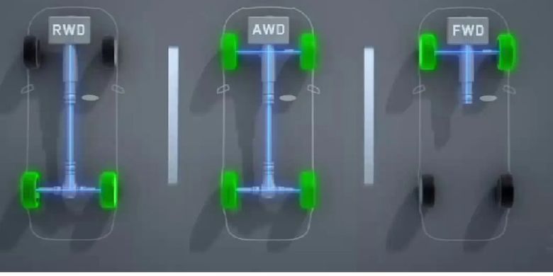 Benarkah Mobil Berpenggerak Roda Depan Lebih Irit BBM?