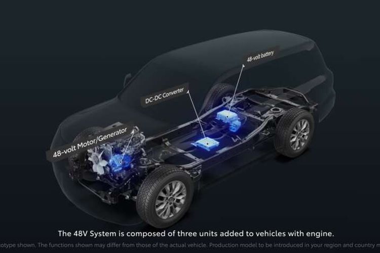Menghindari Kerusakan Baterai Mobil Hybrid saat Jarang Dipakai
