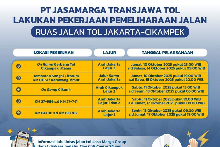 Ada Pemeliharaan Jalan di Tol Jakarta-Cikampek, Cek Titiknya