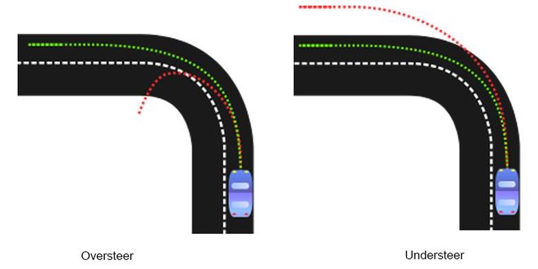 Hindari Understeer Mobil Matik: Pindahkan Tuas ke Posisi N