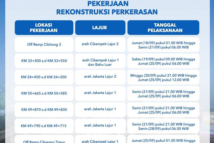 Ada Pemeliharaan, Cek Lokasi Pekerjaan di Tol Jakarta-Cikampek
