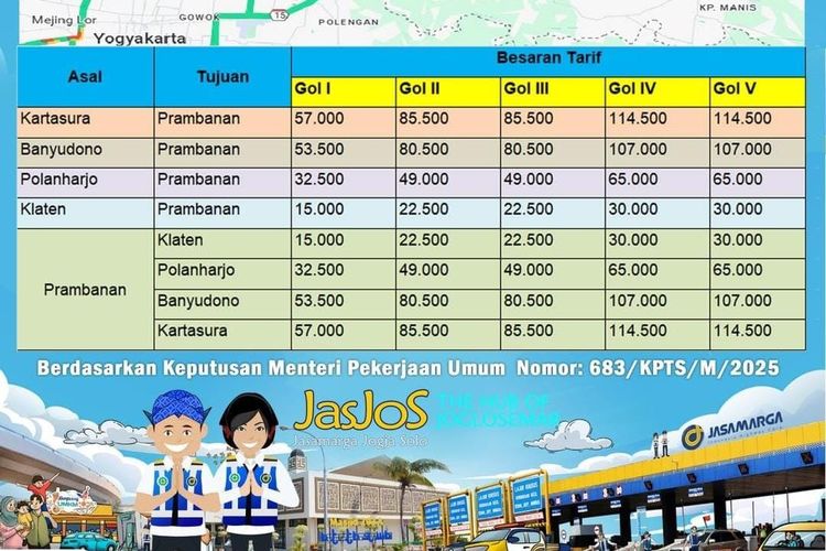 Tarif Tol Klaten–Prambanan Mulai Berlaku 6 Agustus 2025