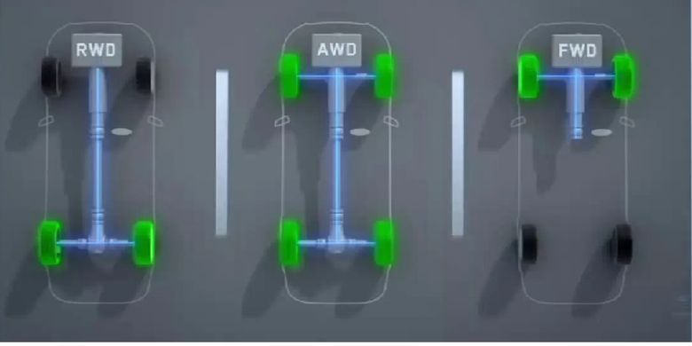 Ini Penyebab Mobil Transmisi Manual FWD Tidak Kuat Menanjak