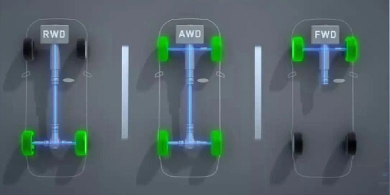 Kebiasaan Buruk yang Bikin Mobil RWD Cepat Rusak