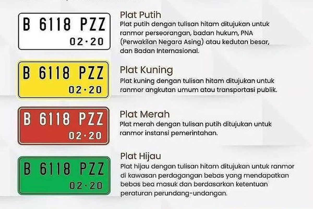 Bedanya Warna Pelat Nomor Putih, Kuning, Merah, Hijau, dan Lis Biru?