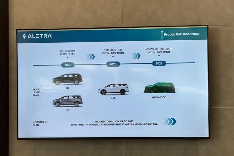 Aletra Fokus L8 di 2026, Sinyal Model Baru Meluncur Bertahap