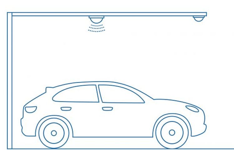 Pernah Terpikir Bagaimana Cara Kerja Lampu Indikator di Tempat Parkir?