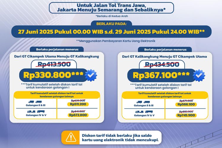 Hemat, Ini Rincian Diskon Tarif Tol Trans-Jawa sampai 29 Juni 2025