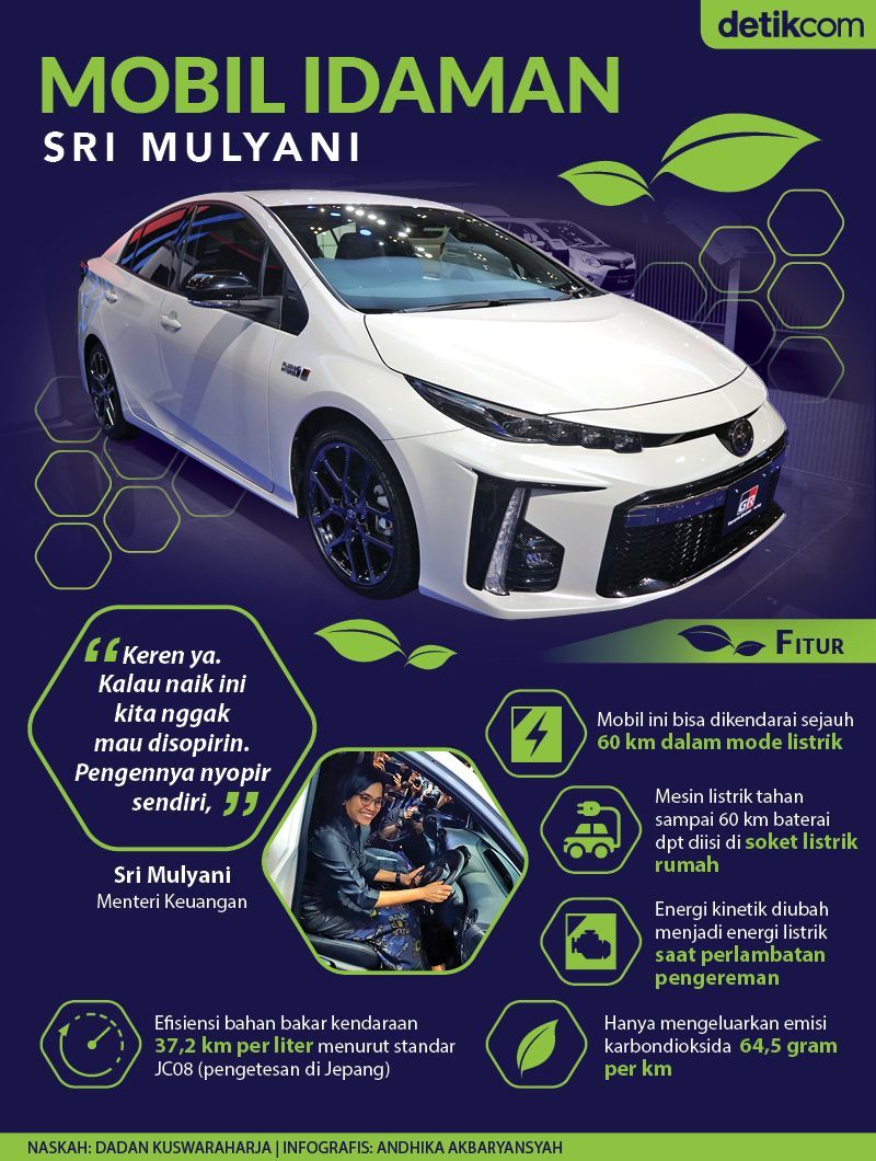 Mobil Impian yang Mau Dibeli Sri Mulyani setelah Pensiun dari Menteri Keuangan