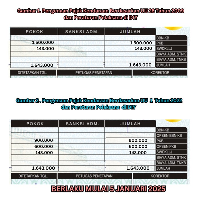 Opsen Bikin Pajak Mobil-motor Jateng Naik, Duitnya Buat Apa?