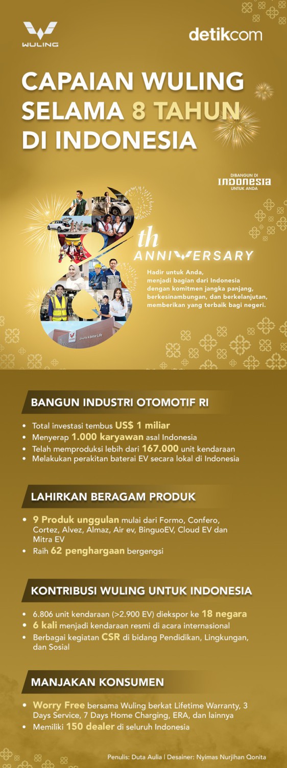 8 Tahun di Indonesia, Ini Deretan Pencapaian Wuling