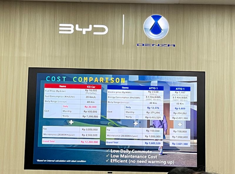 BYD, Awas Kaget! Ongkos Listrik dan Servis BYD Atto 1 Selama 1 Tahun Cuma Habis Segini