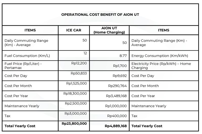 Seberapa Hemat Pengeluaran Pakai Mobil Listrik? Cukup Rp 9 Ribuan per Hari
