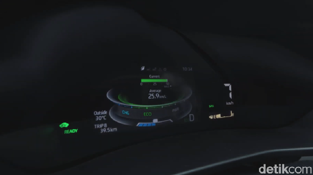 Segini Konsumsi BBM Daihatsu Rock Hybrid usai Dites Panjang