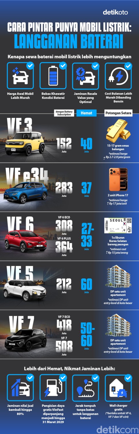 Cara Pintar Punya Mobil Listrik