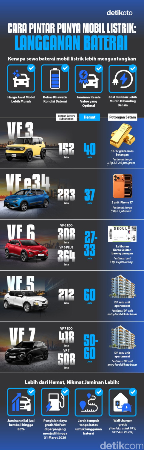Cara Pintar Punya Mobil Listrik