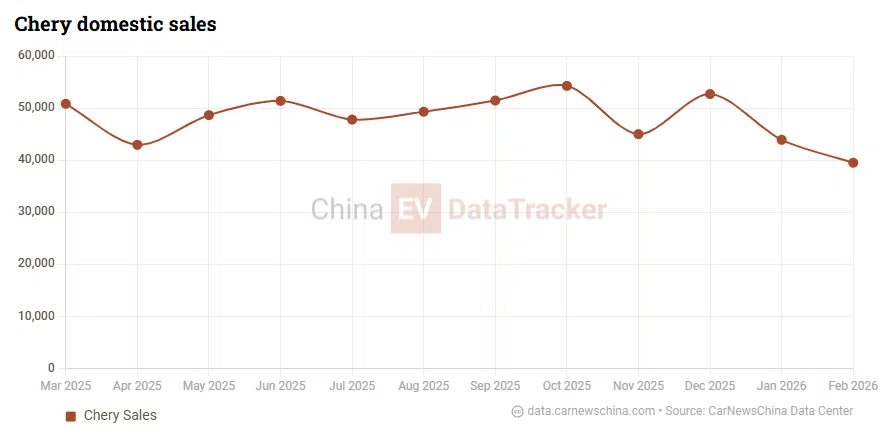 Chery executive: ‘New JV era’ begins as Freelander debuts, Chinese brands leap from exports to global ecosystem
