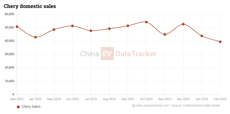 Chery executive: ‘New JV era’ begins as Freelander debuts, Chinese brands leap from exports to global ecosystem