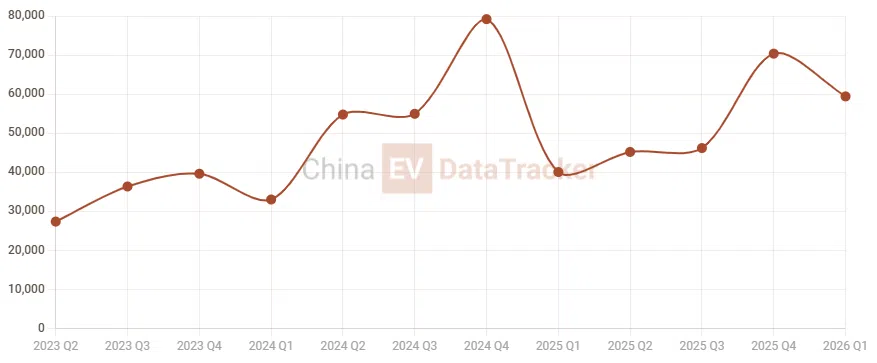 Zeekr 9X global rollout starts June, Europe entry set for Q4 2026; 8X follows late 2026