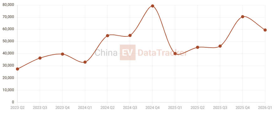 Zeekr 9X global rollout starts June, Europe entry set for Q4 2026; 8X follows late 2026
