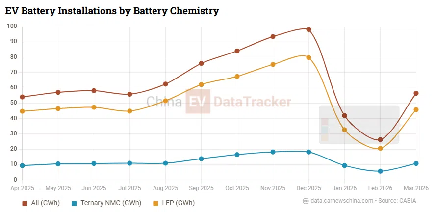 1300°C battery “firewall” unveiled as China accelerates EV safety push, report says