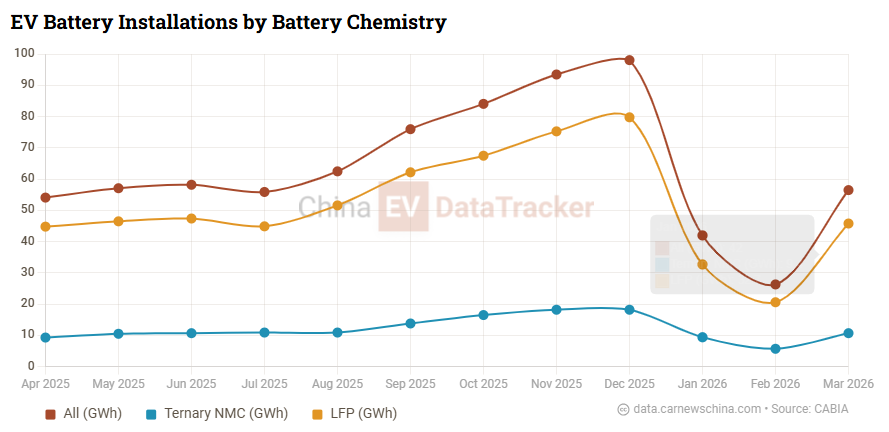 1300°C battery “firewall” unveiled as China accelerates EV safety push, report says