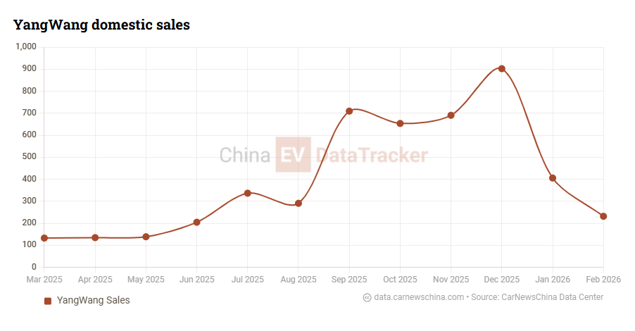 BYD Yangwang U8L four-seat SUV debuts April 24 in Beijing to rival Maybach GLS 600, expected above 179,400 USD