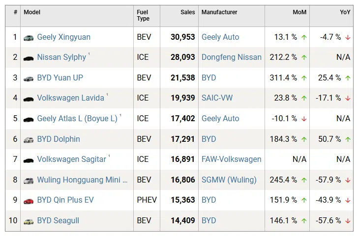 No cheap EVs: Xiaomi rules out sub‑13,800 USD models as CEO confirms no budget plans