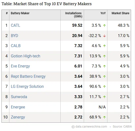 Toyota partners with CATL to produce batteries in Indonesia, export to start later this year
