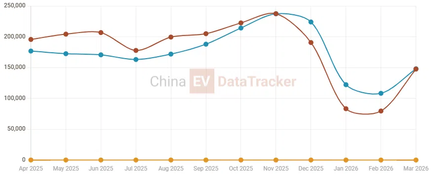 China HEV expansion accelerates as Geely enters mass production and BYD NEV mix converges