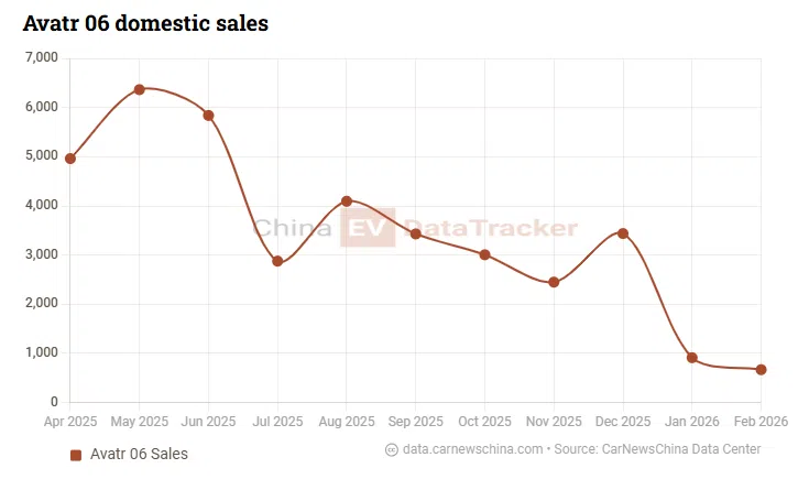 Avatr opens 06T wagon presales with 955 hp tri‑motor and 896‑line lidar from 31,800 USD
