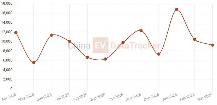 Geely Emgrand i-HEV hits 2.22 L/100 km, sets Guinness hybrid efficiency record