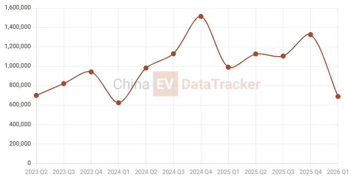 BYD weighs Formula 1 role as 2026 rules shift toward electric power