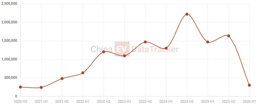BYD price hike: LiDAR ADAS hits 1,660 USD as DRAM costs soar in China