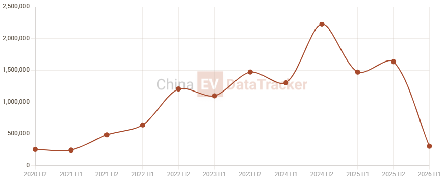 BYD price hike: LiDAR ADAS hits 1,660 USD as DRAM costs soar in China