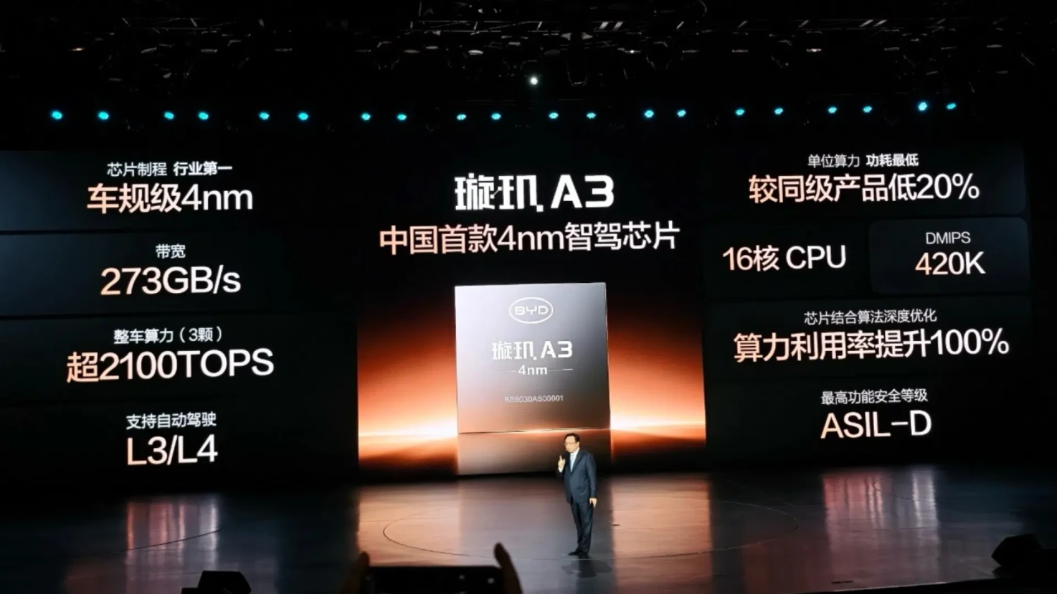 BYD released Xuanji A3 ADAS chip as it aims at accident-free traffic