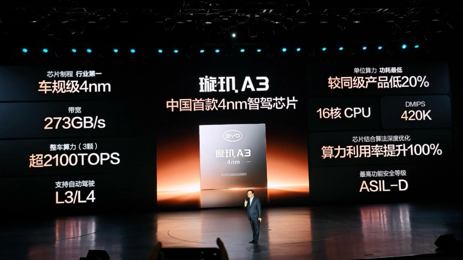 BYD released Xuanji A3 ADAS chip as it aims at accident-free traffic