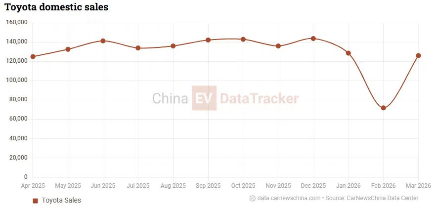 Honda moves ZR-V, Fit and Accord e:PHEV into exit and clearance phases as April sales plunge 48% in China