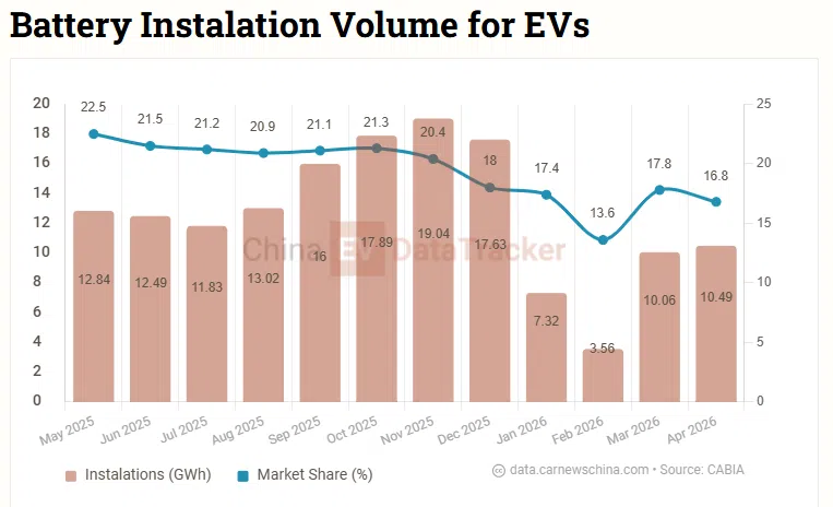 BYD admits severe battery shortage as flash‑charge EV demand overwhelms production