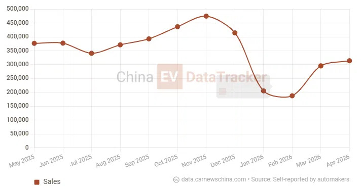 BYD crushes blogger in Court: second-instance ruling forces apology after 293,000 USD verdict